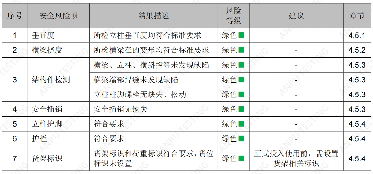 北京某某物流有限公司云南倉(cāng)貨架檢測(cè)