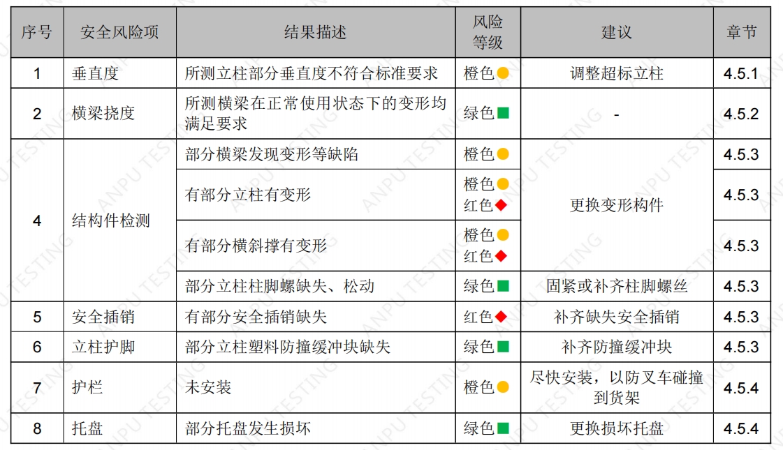 上海某某機(jī)械設(shè)備有限公司貨架檢測