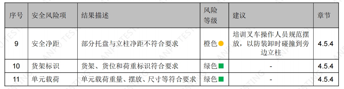 上海某某機(jī)械設(shè)備有限公司貨架檢測