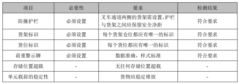 北京某某物流有限公司吉林長春倉