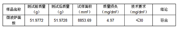 鋁合金陽極氧化封孔質(zhì)量檢測